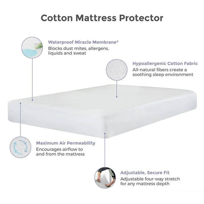 Is It Worth Getting A Mattress Protector